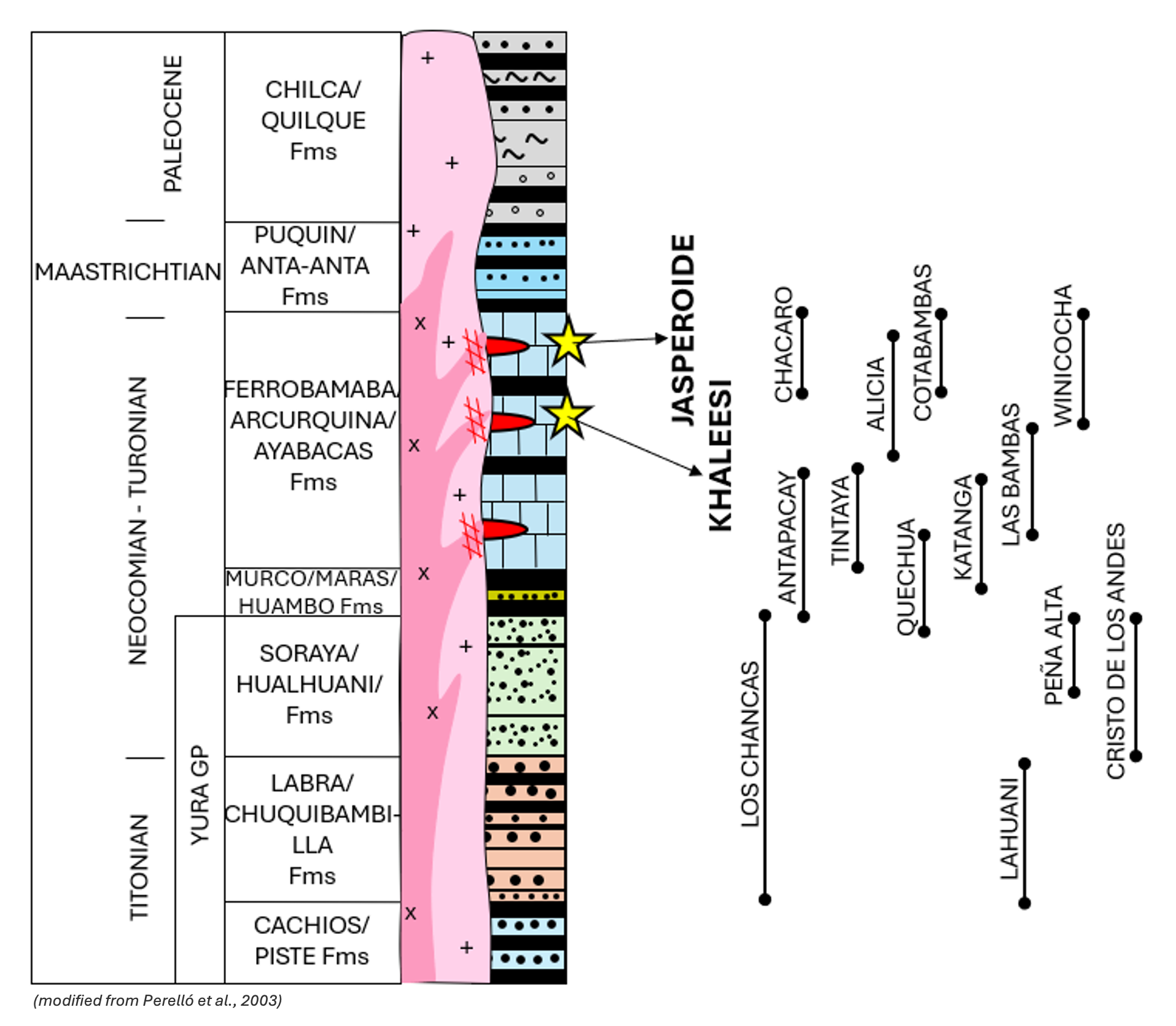 Ferrobamba Formation