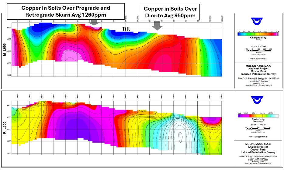Peru Khaleesi Section Chargeability Resistivity