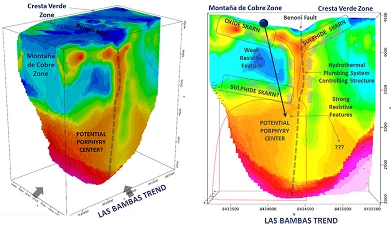 Interpreted 3D Model and Cross Section of Hybrid CSAMT Data